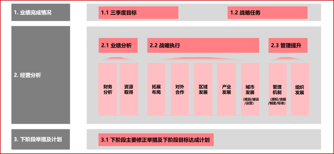 建筑行业专业资讯门户-新干线头条
