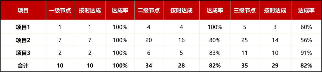 建筑行业专业资讯门户-新干线头条