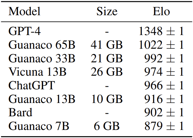 ChatGPT微调_微调机构_微调chatmusician