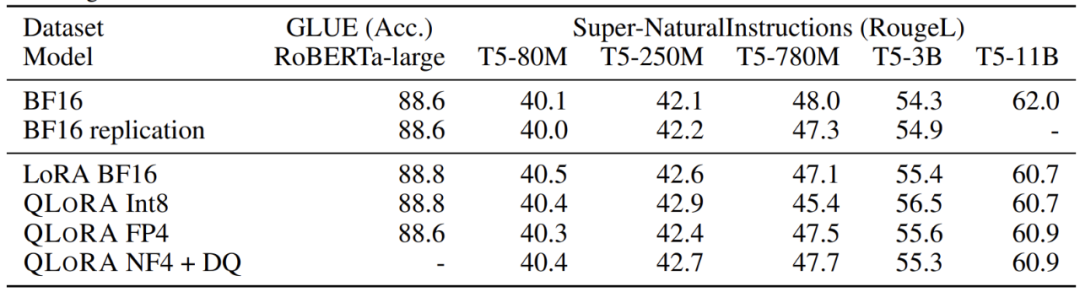 微调chatmusician_微调机构_ChatGPT微调