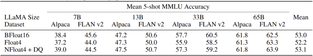 微调机构_微调chatmusician_ChatGPT微调