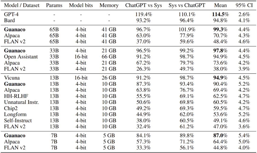 微调机构_微调chatmusician_ChatGPT微调