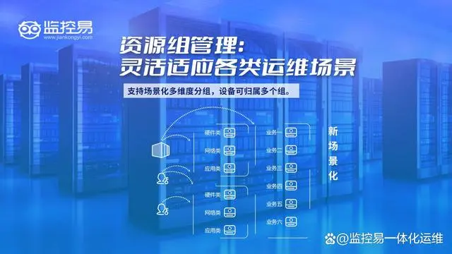 运维管理核心业务_运维管理水平_it运维管理行业报告