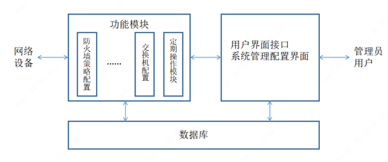 【交易技术前沿】网络自动化运维系统自主研发的探索与实践-JieYingAI捷鹰AI