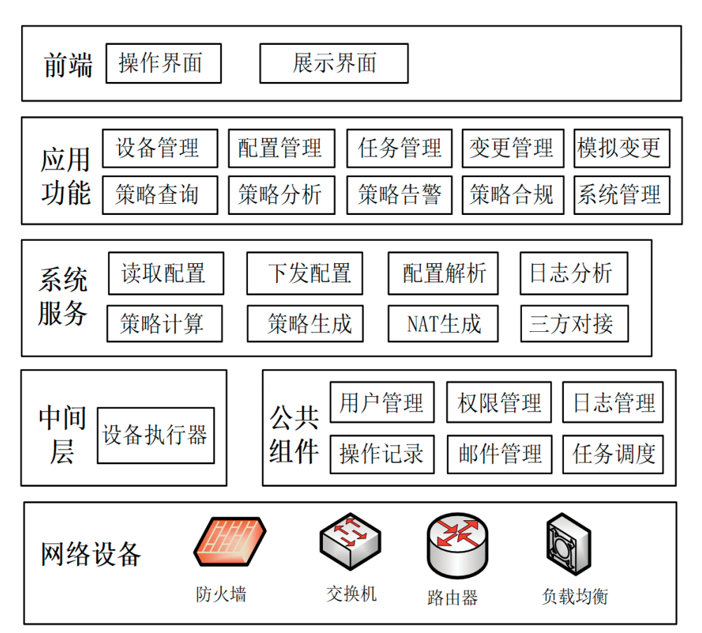 网络运维管理平台_运维服务管理平台_运维网络管理平台是什么