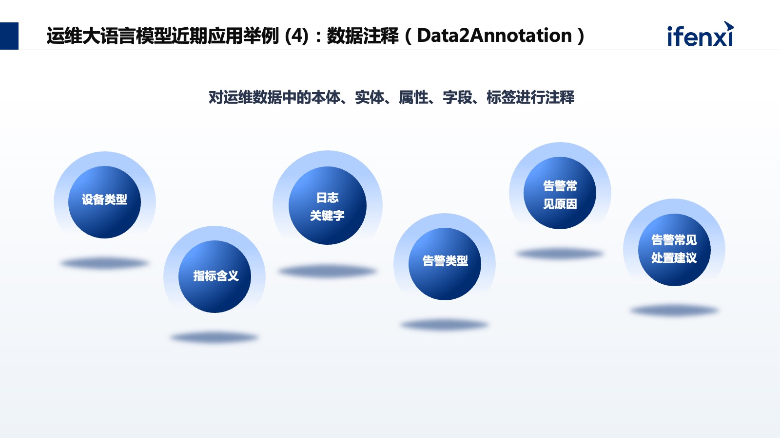 运维技术可行性分析_可行运维性分析技术有哪些_运行可行性分析报告