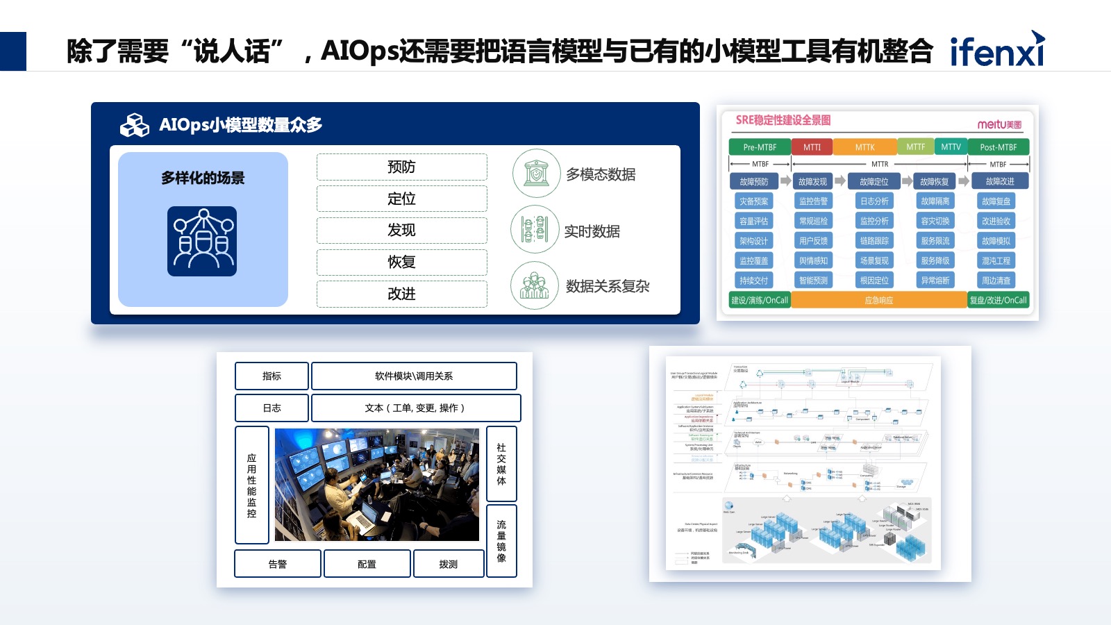 可行运维性分析技术有哪些_运行可行性分析报告_运维技术可行性分析
