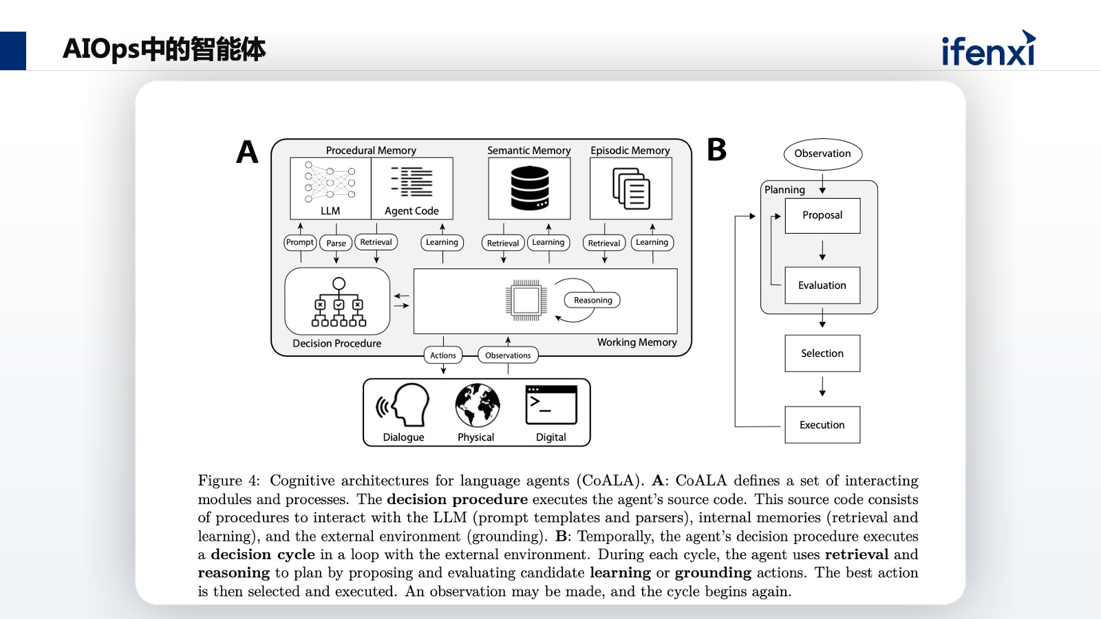 运维技术可行性分析_运行可行性分析报告_可行运维性分析技术有哪些