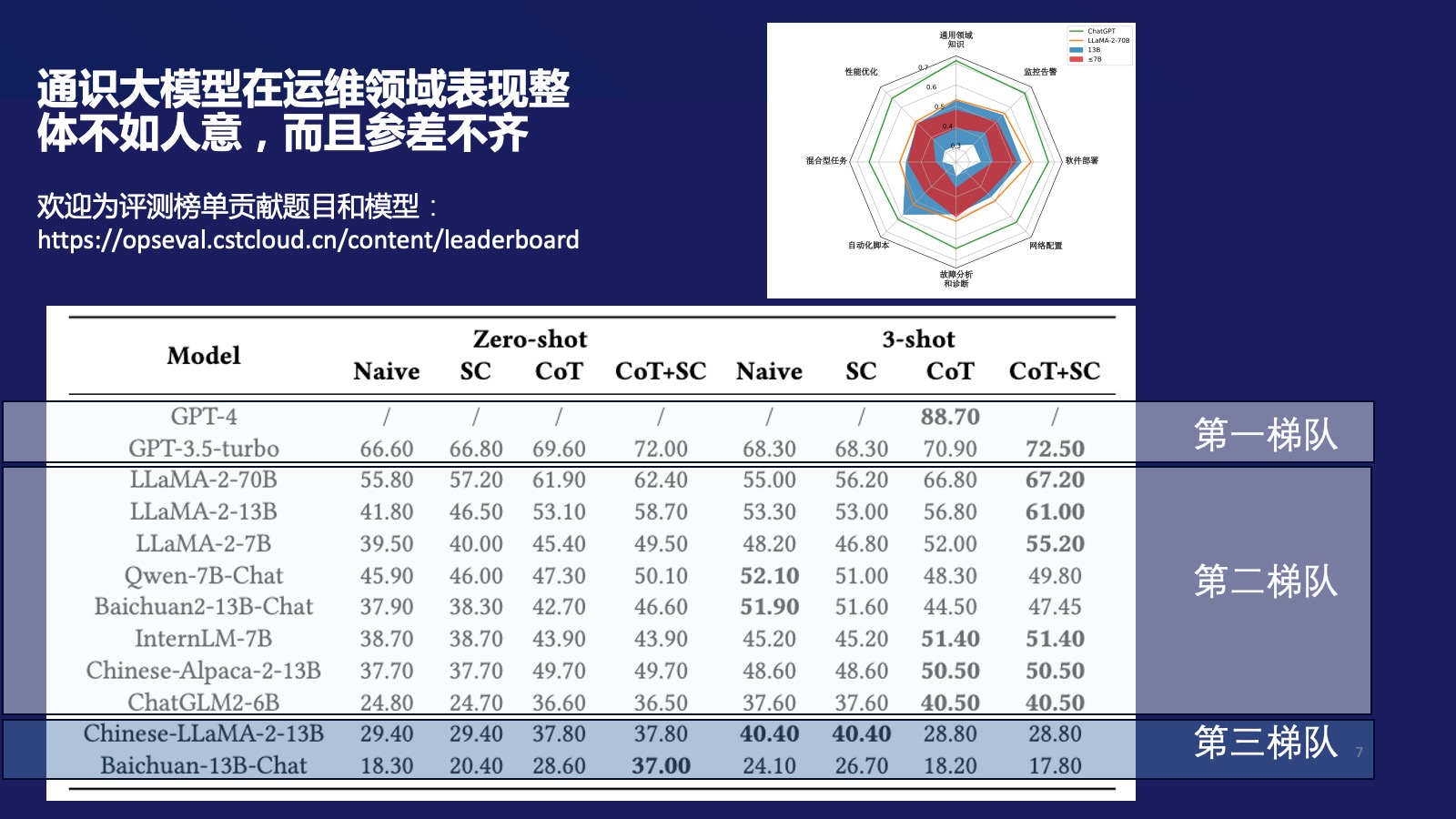 运行可行性分析报告_运维技术可行性分析_可行运维性分析技术有哪些