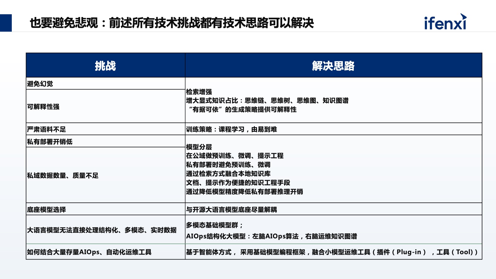 运行可行性分析报告_运维技术可行性分析_可行运维性分析技术有哪些