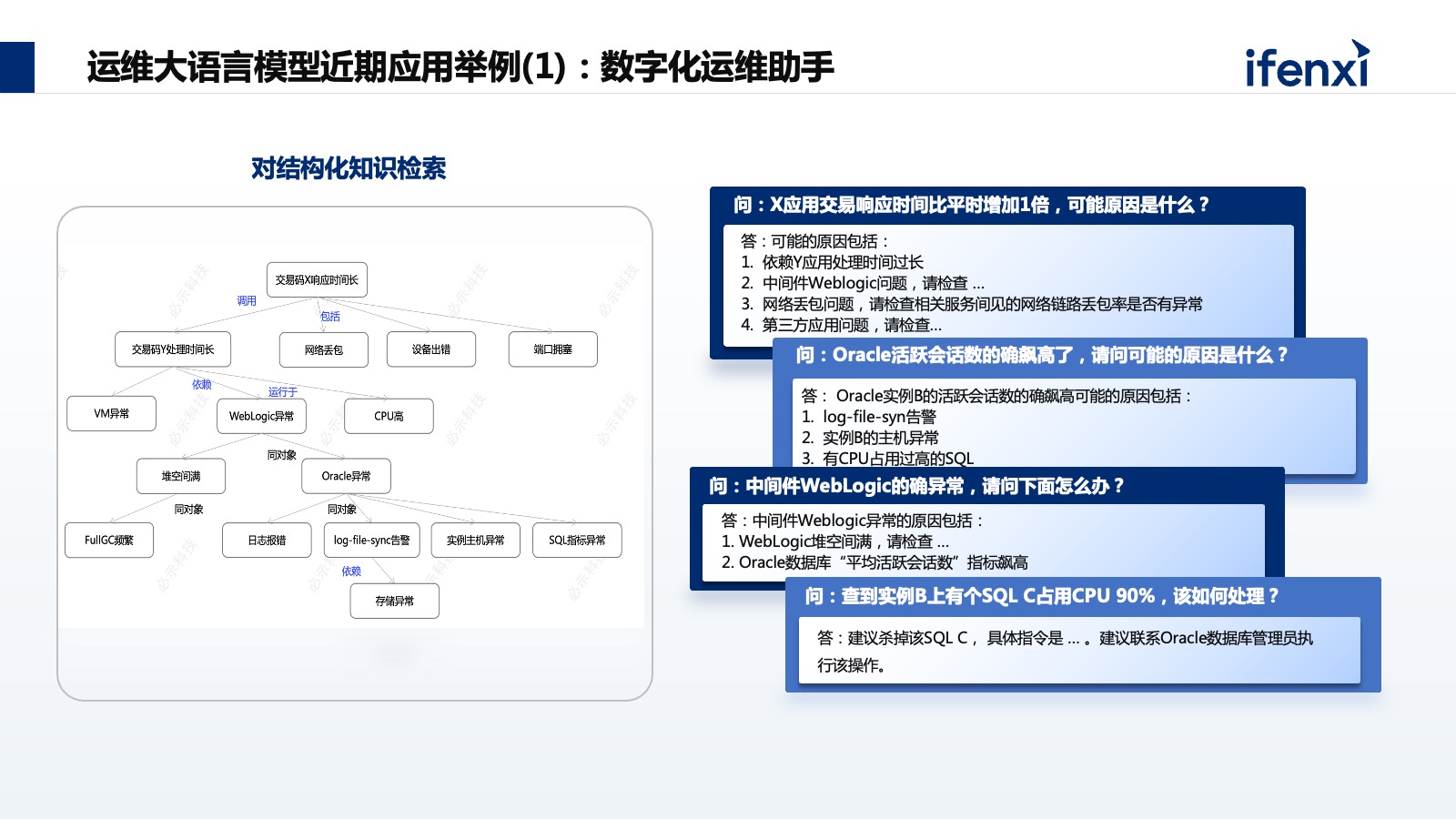 可行运维性分析技术有哪些_运维技术可行性分析_运行可行性分析报告