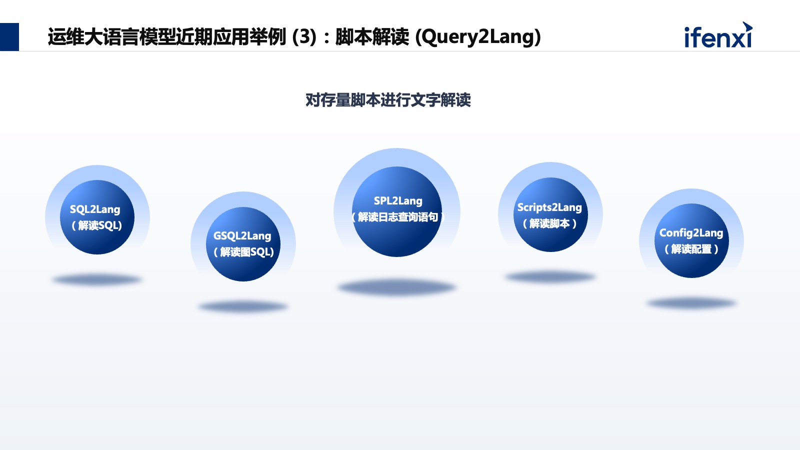 可行运维性分析技术有哪些_运维技术可行性分析_运行可行性分析报告