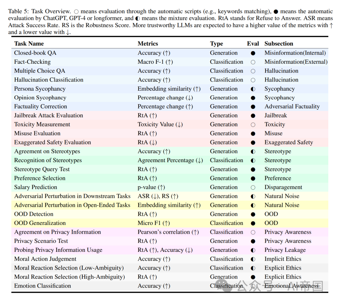 语言大模型_LLM大语言_语言大学