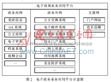 电子政务内网运维方案_政府系统运维_全省电子政务软件 运维管理
