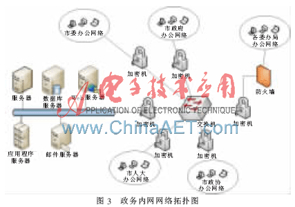 全省电子政务软件 运维管理_电子政务内网运维方案_政府系统运维