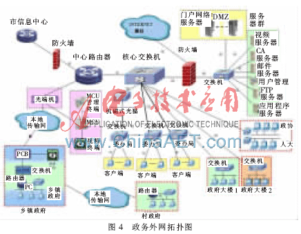 政府系统运维_全省电子政务软件 运维管理_电子政务内网运维方案