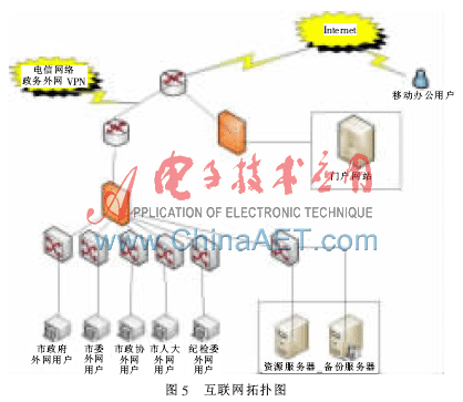 电子政务内网运维方案_全省电子政务软件 运维管理_政府系统运维