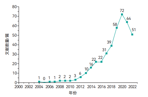 软件运维管理_运维管理软件有哪些_软件运维管理系统