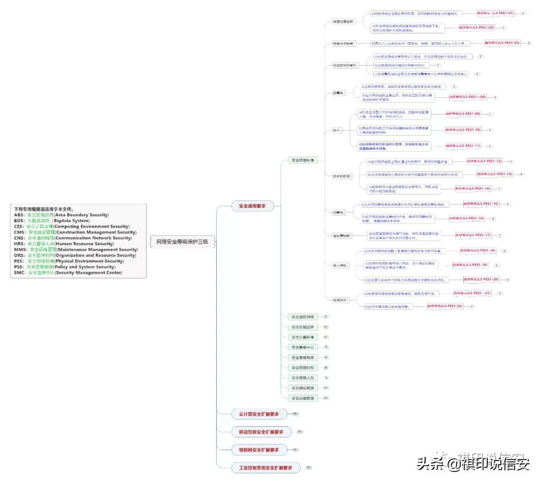 信息运维管理_运维管理平台功能_运维信息化系统