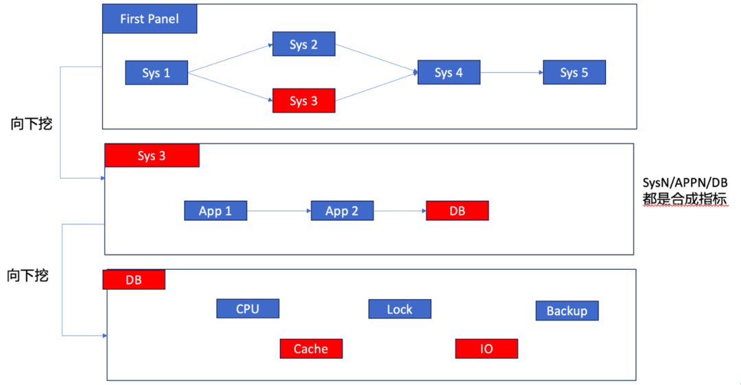 运维软件管理员是什么_软件运维管理_软件运维管理制度