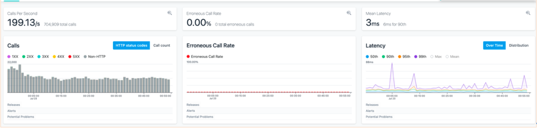 软件运维管理制度_运维软件管理员是什么_软件运维管理