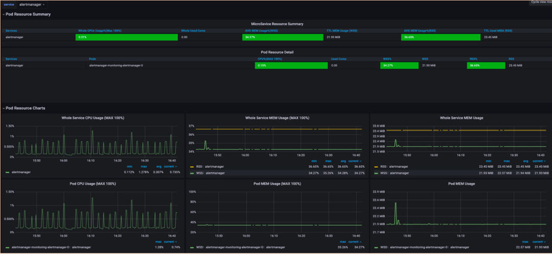 软件运维管理制度_软件运维管理_运维软件管理员是什么