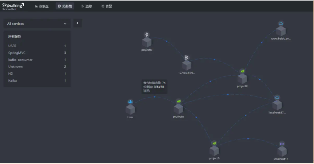 运维软件管理员是什么_软件运维管理制度_软件运维管理