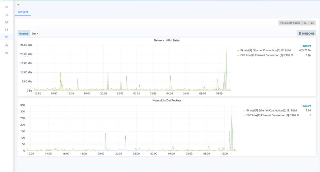 软件运维管理制度_运维管理平台软件_软件运维管理