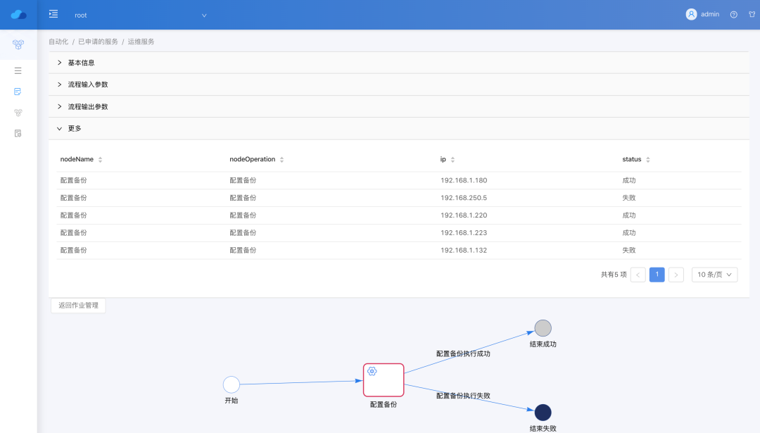 软件运维管理_运维管理平台软件_软件运维管理制度