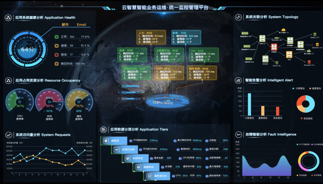 运维管理方案制定原则_运维管理方案_运维实施方案