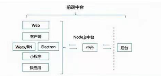 开发前端后端_开发前端后端区别_前端开发 后端开发