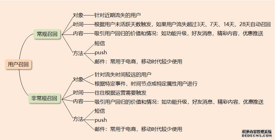 在企业营销场景中如何应用短信群发召回老客户-JieYingAI捷鹰AI