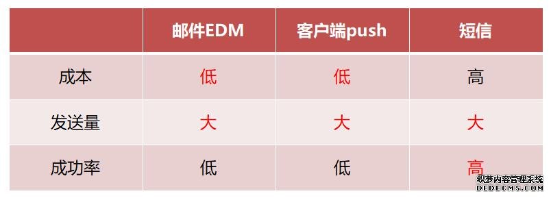 网站群发短信营销_群发短信营销网站是什么_群发短信营销网站有哪些