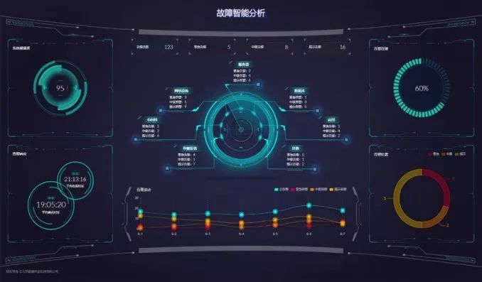 运维管理方案制定原则_运维管理方案_运维方案管理流程图