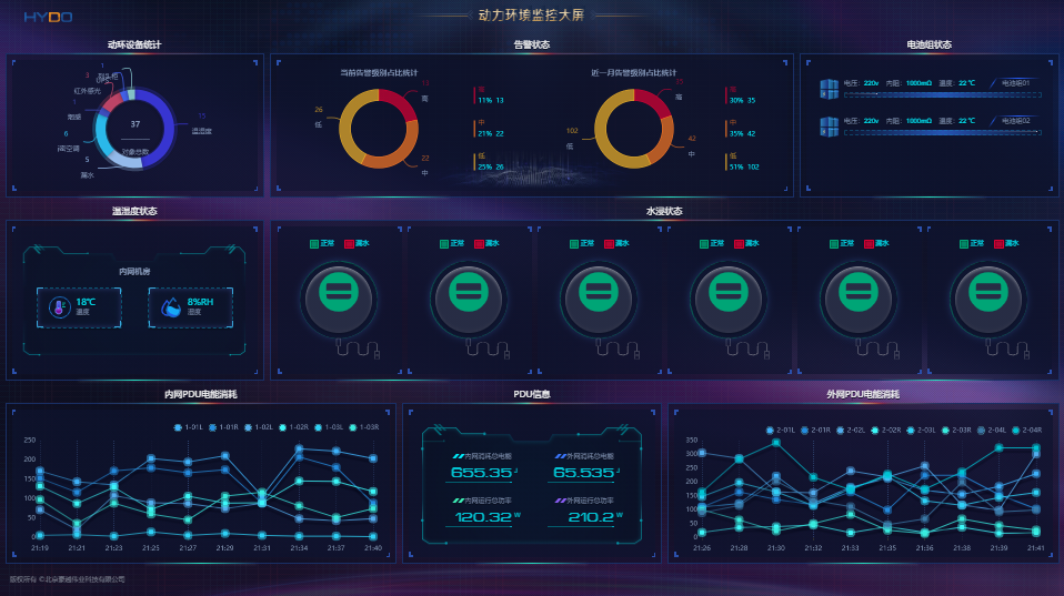运维管理方案_运维方案管理流程图_运维管理方案制定原则