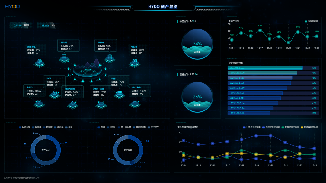运维管理方案_运维管理方案制定原则_运维方案管理流程图