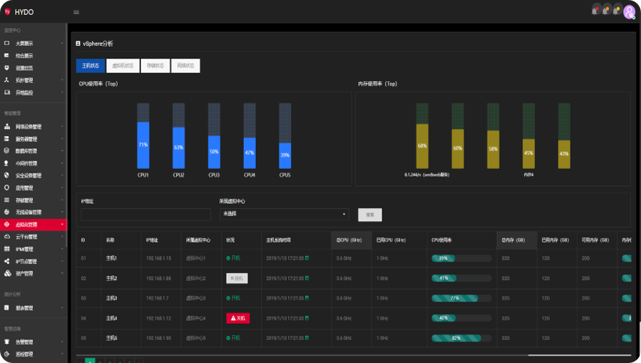 运维管理方案_运维管理方案制定原则_运维方案管理流程图