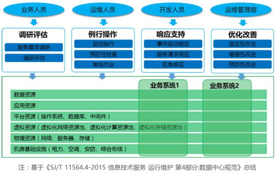优云新一代智能化运维管理解决方案-JieYingAI捷鹰AI