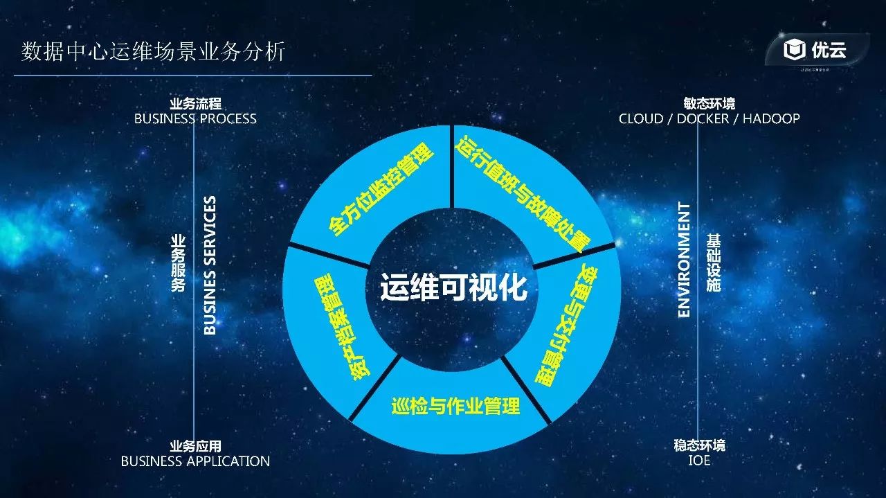 运维方案ppt_运维方案是什么_运维管理方案