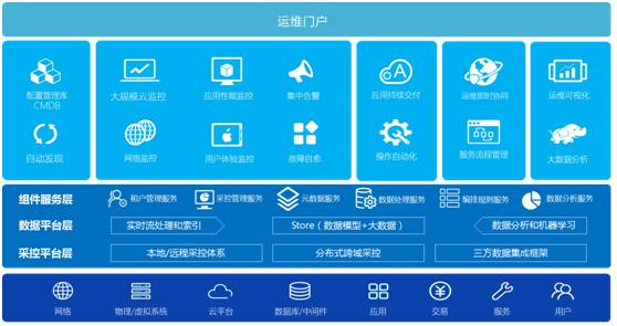 运维方案是什么_运维管理方案_运维方案ppt
