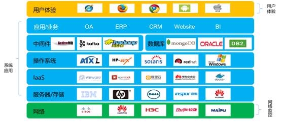 运维方案是什么_运维管理方案_运维方案ppt