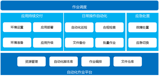 运维方案ppt_运维管理方案_运维方案是什么