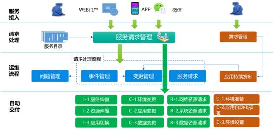 运维管理方案_运维方案ppt_运维方案是什么
