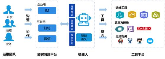 运维方案ppt_运维方案是什么_运维管理方案