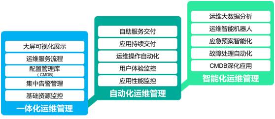 运维方案是什么_运维管理方案_运维方案ppt