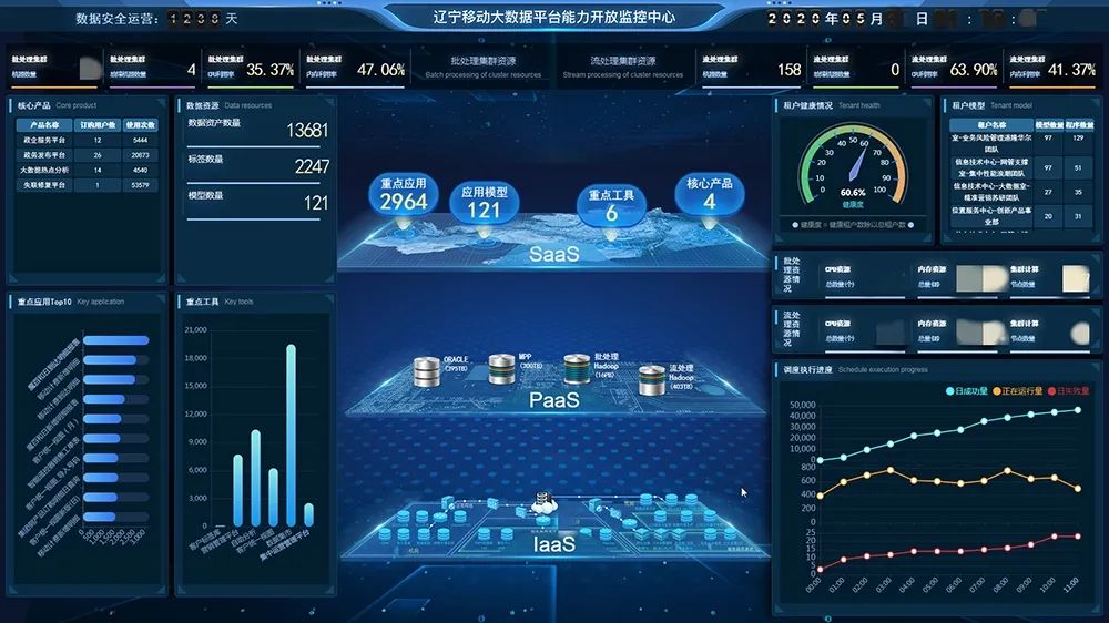 运维方案是什么_运维管理方案_运维实施方案