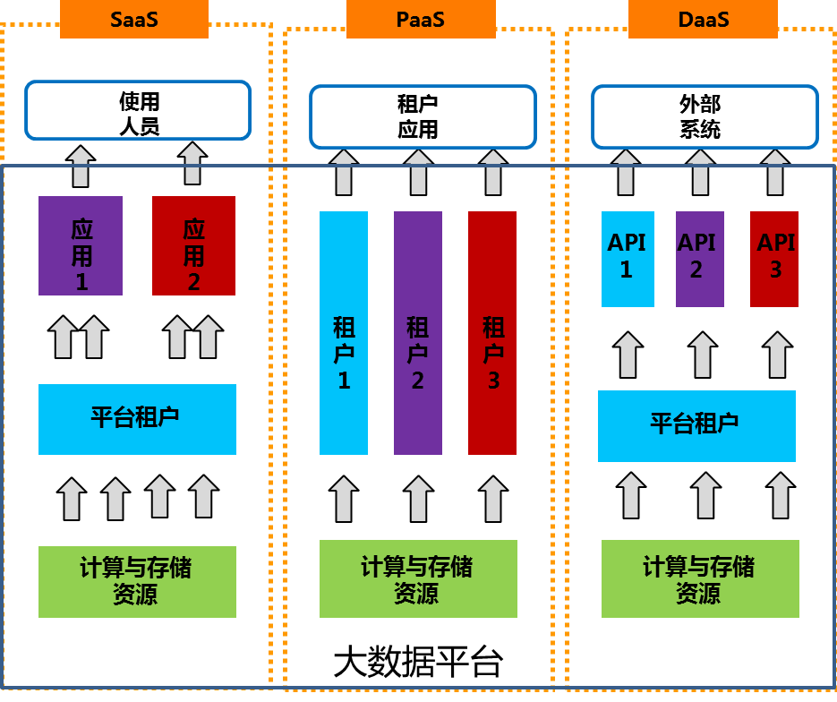 运维管理方案_运维方案是什么_运维实施方案