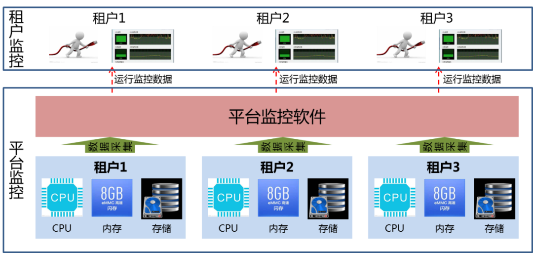 运维实施方案_运维管理方案_运维方案是什么