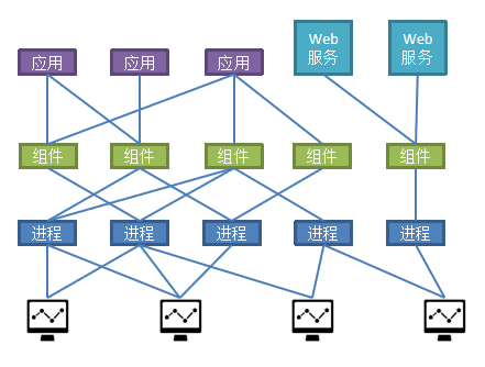 运维方案是什么_运维实施方案_运维管理方案