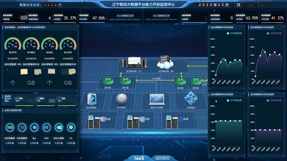 运维管理方案_运维实施方案_运维方案是什么